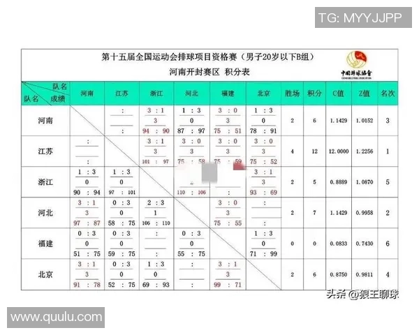 全运会积分榜更新上海排球队以51分稳居第一名