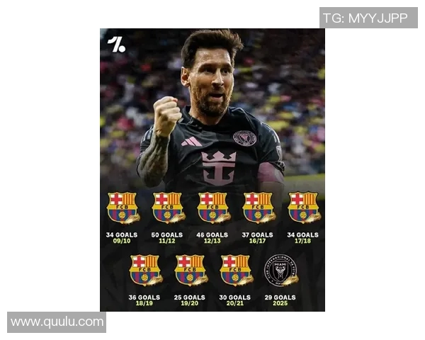 梅西：巴塞罗那历史最佳射手的传奇之路